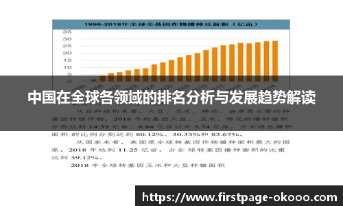 中国在全球各领域的排名分析与发展趋势解读