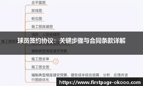 球员签约协议：关键步骤与合同条款详解